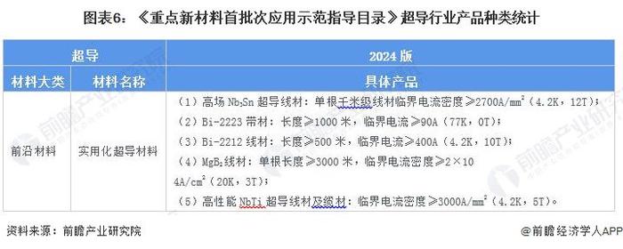 重磅！2024年中国超导行业政策汇总及解读（全）政策支持我国超导材料前瞻布局