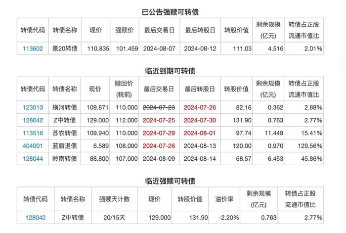 7月26日投资提示：斯莱克控股股东拟协议转让5%股份