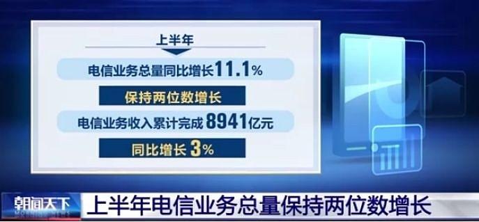 工信部上半年电信业务总量同比增长11.1%