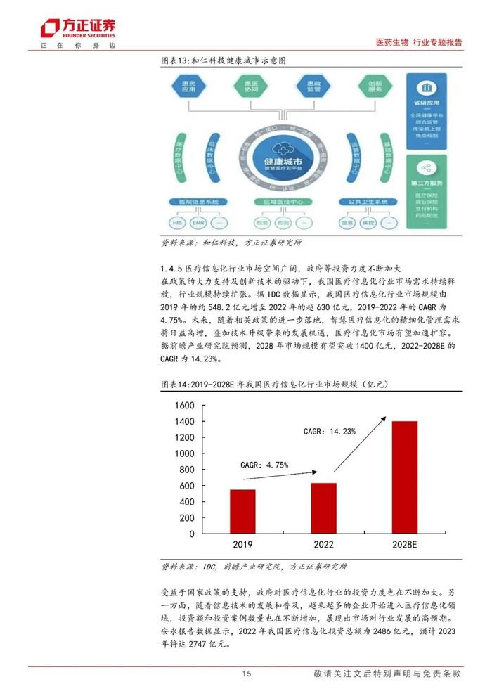 【方正医药】政策顶层设计引领医疗信息化科技新内需，重点关注数据要素互联互通