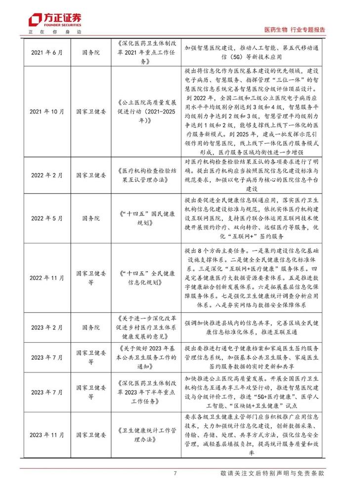 【方正医药】政策顶层设计引领医疗信息化科技新内需，重点关注数据要素互联互通