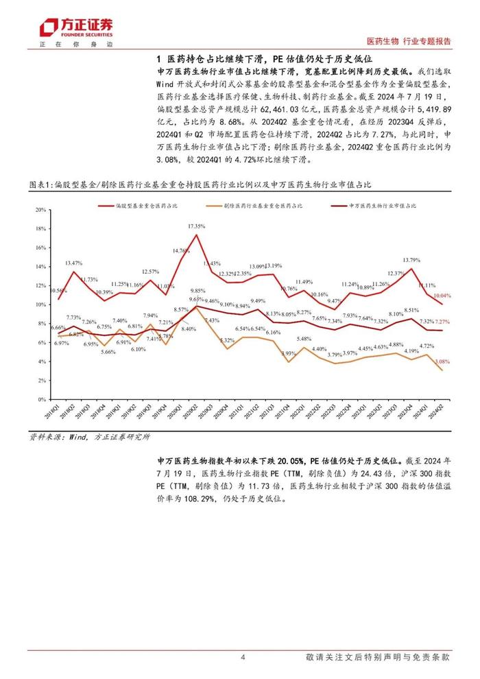 【方正医药】基金中报分析：2024Q2重仓配置向器械倾斜，宽基医药持仓降至历史新低