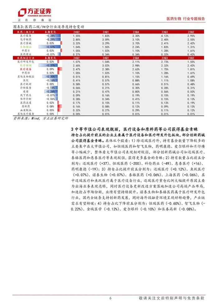 【方正医药】基金中报分析：2024Q2重仓配置向器械倾斜，宽基医药持仓降至历史新低