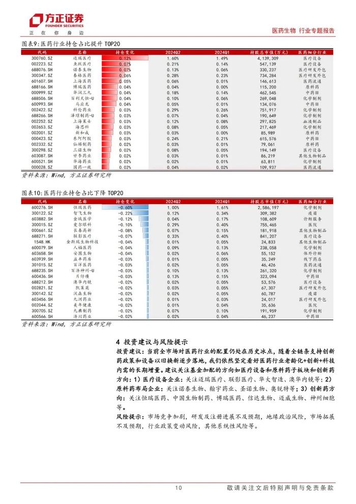 【方正医药】基金中报分析：2024Q2重仓配置向器械倾斜，宽基医药持仓降至历史新低