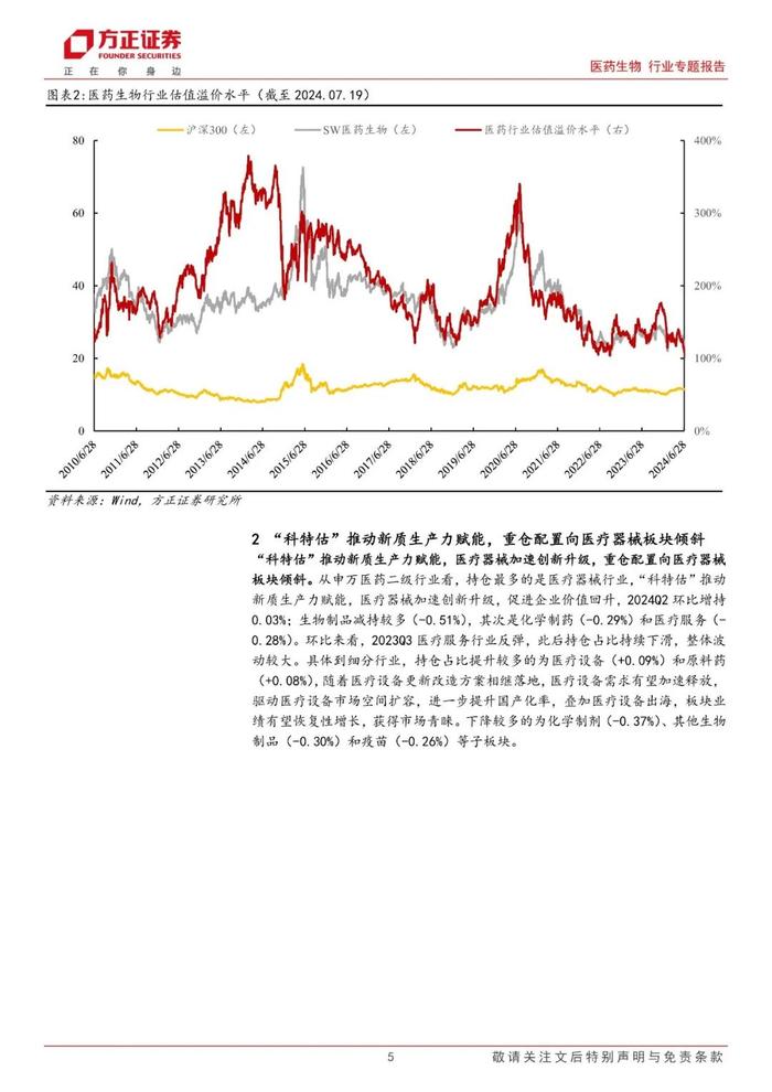 【方正医药】基金中报分析：2024Q2重仓配置向器械倾斜，宽基医药持仓降至历史新低