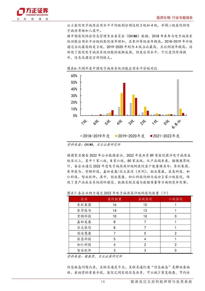 【方正医药】政策顶层设计引领医疗信息化科技新内需，重点关注数据要素互联互通