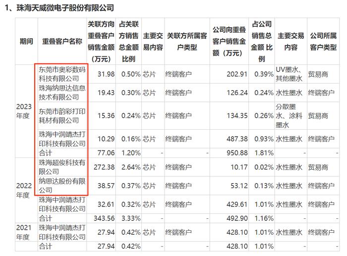 IPO雷达丨天威新材三番两次求A股上市，贺良梅“离不开”前妻