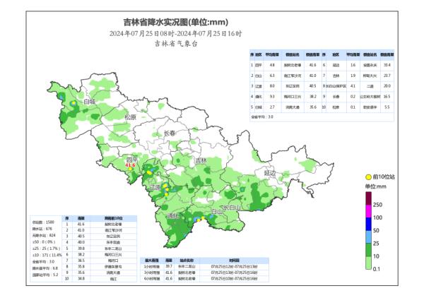 大到暴雨，部分地方有大暴雨！时间地点……