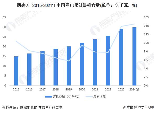 预见2024：《2024年中国电力行业全景图谱》(附市场现状、竞争格局和发展趋势等)