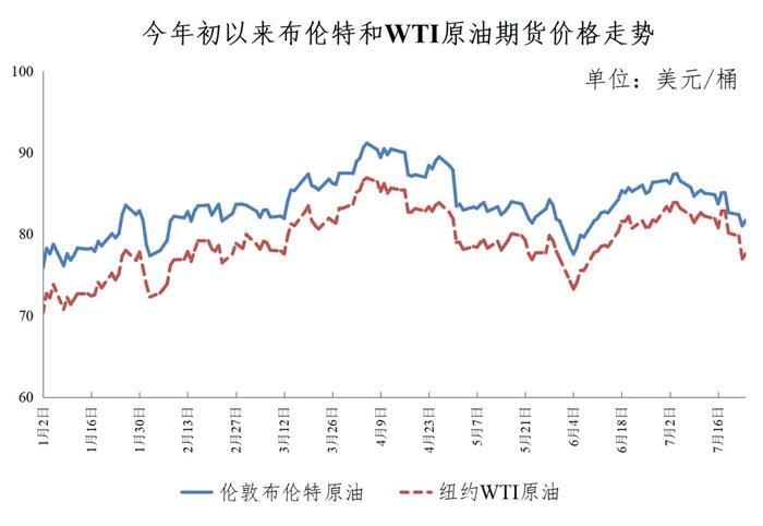 注意！今晚油价下调