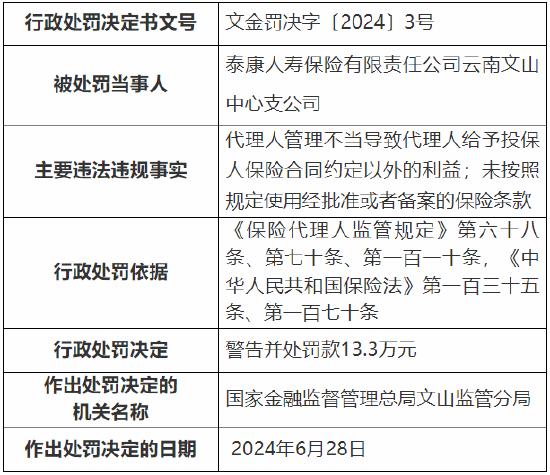 泰康人寿云南文山中心支公司被罚13.3万元：因代理人管理不当等