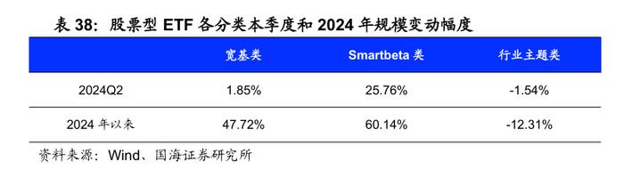 公募基金2024年二季报全景解析【国海金工·李杨团队】