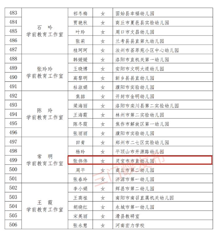 省级名单公示！三门峡17名教师入选