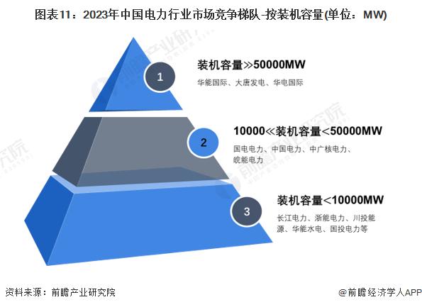 预见2024：《2024年中国电力行业全景图谱》(附市场现状、竞争格局和发展趋势等)