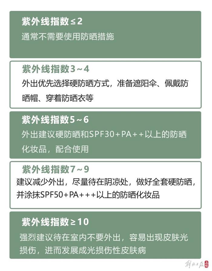 这一夏季必备产品市场规模150亿元，但每年有人因它“白肺”，到底怎么用？