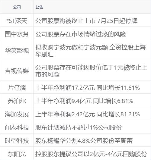 新华财经早报：7月25日