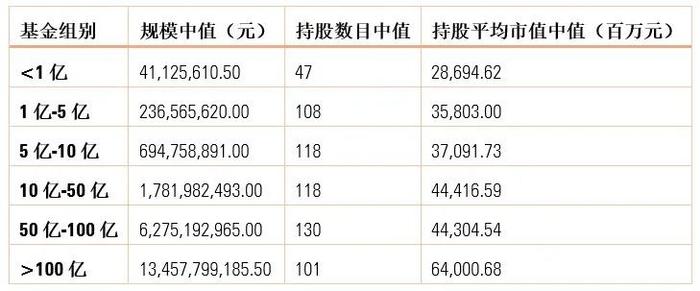 透视基金持仓 哪些指标可以帮助投资决策？