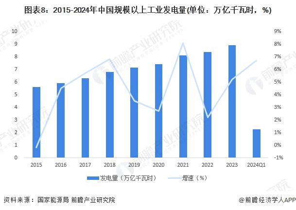 预见2024：《2024年中国电力行业全景图谱》(附市场现状、竞争格局和发展趋势等)