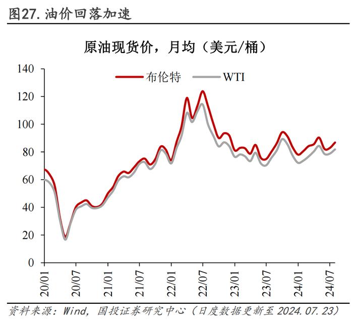 30城销售环比转负