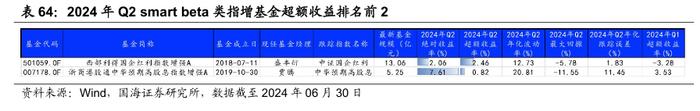 公募基金2024年二季报全景解析【国海金工·李杨团队】