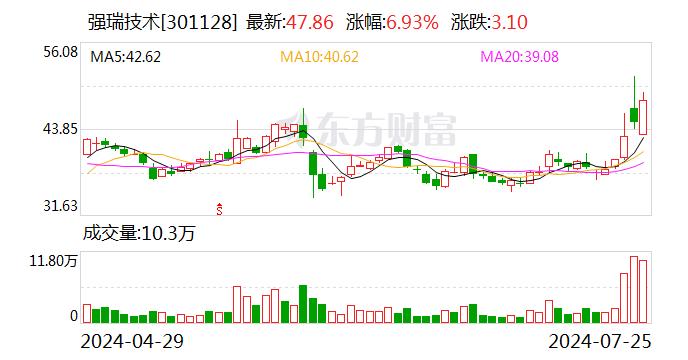 强瑞技术：公司的快速密封连接器目前配套公司的液冷测试治具及设备使用 未向维谛技术供应