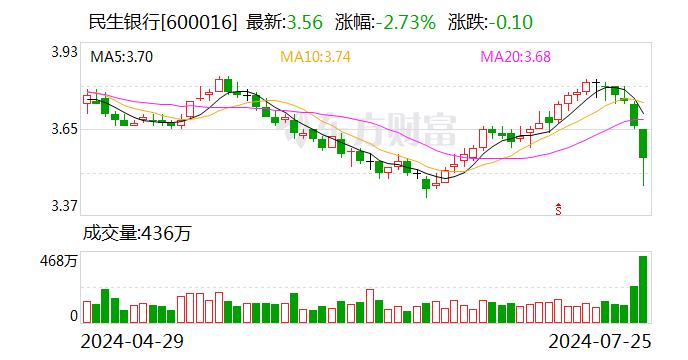 2只个股大宗交易超5000万元