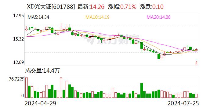 光大证券：上半年实现净利润13.91亿元