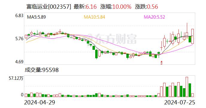 铁路运输板块盘初走高 申通地铁、富临运业触及涨停