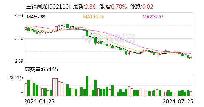 三钢闽光：普钢与不锈钢的生产工艺、设备不同 无法转换