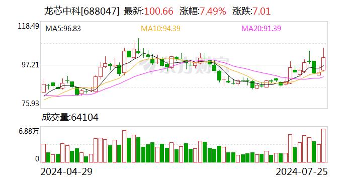 2只个股大宗交易超5000万元