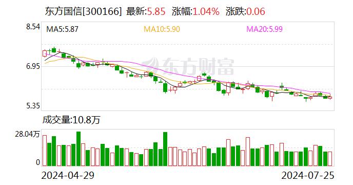 东方国信：内蒙古数据中心1号楼预计下半年将投产贡献收入