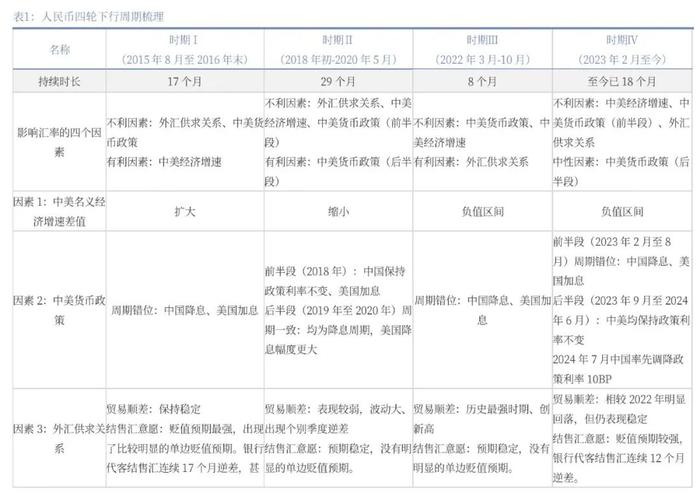 【中国银河宏观】人民币走势不会简单重复