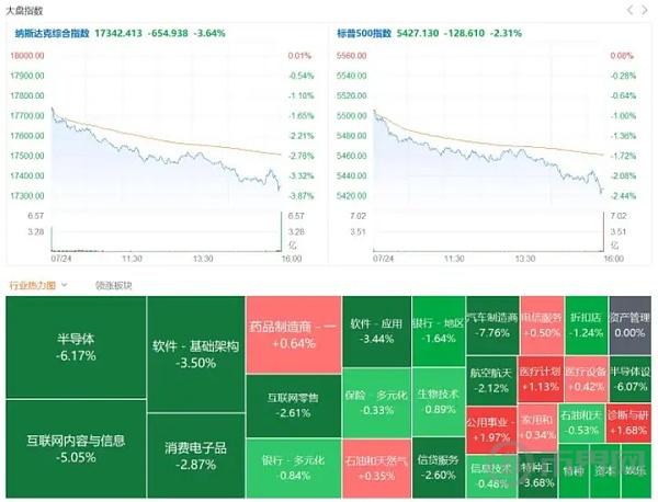 美股崩盘、门头沟卖币、灰度出货以太坊：脆弱的市场还能撑住吗？