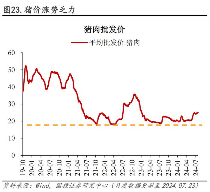 30城销售环比转负