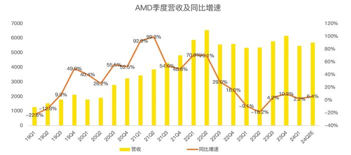 半导体“见光死”，下周的AMD和ARM能否逃过一劫？