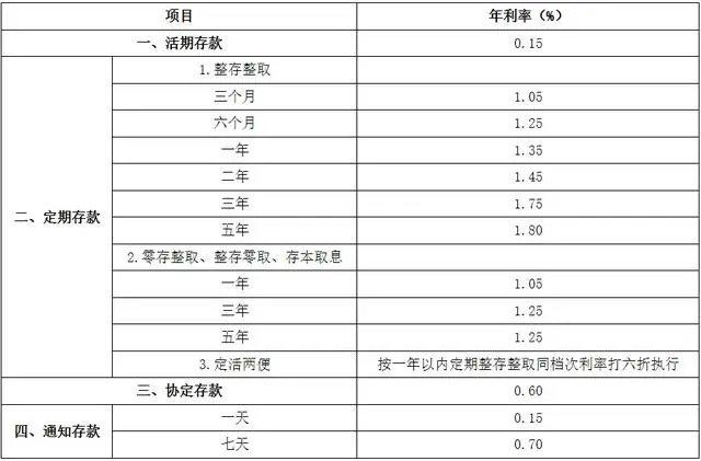 存款挂牌利率再下调 对宁波市民影响几何？