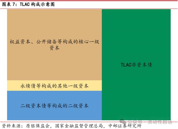 中邮·固收| 二永债供给怎么看？——大金融债系列报告之三