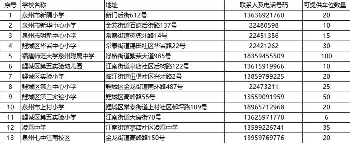 转扩！泉州中心市区这些地方开放免费停车，高速公路实行交通管制