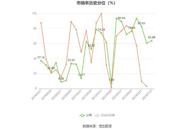 特一药业：2024年上半年净利润268.94万元 同比下降98.23%