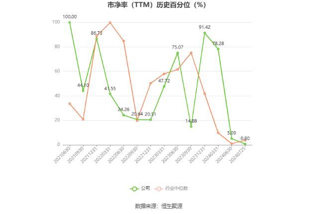 百洋医药：预计2024年上半年净利同比增长19%-24%