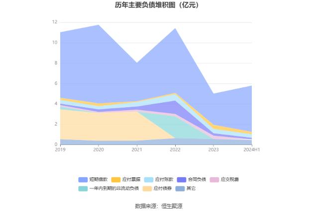 特一药业：2024年上半年净利润268.94万元 同比下降98.23%