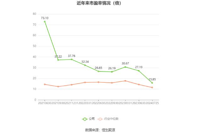 百洋医药：预计2024年上半年净利同比增长19%-24%