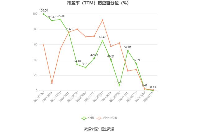 百洋医药：预计2024年上半年净利同比增长19%-24%