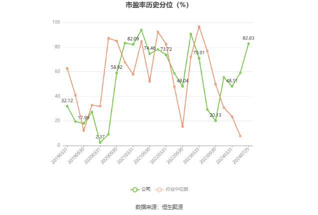 特一药业：2024年上半年净利润268.94万元 同比下降98.23%