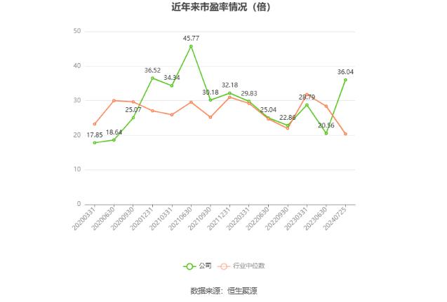 特一药业：2024年上半年净利润268.94万元 同比下降98.23%