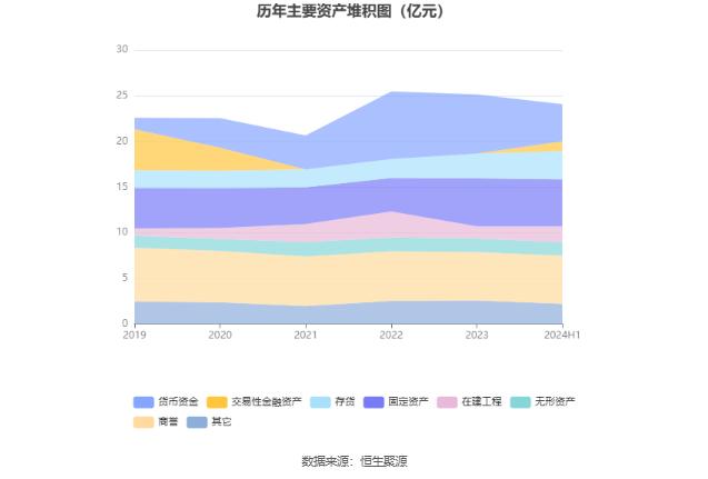 特一药业：2024年上半年净利润268.94万元 同比下降98.23%