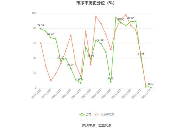 特一药业：2024年上半年净利润268.94万元 同比下降98.23%