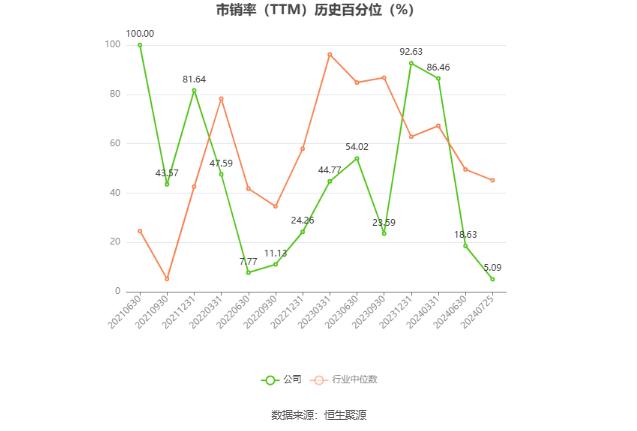 百洋医药：预计2024年上半年净利同比增长19%-24%