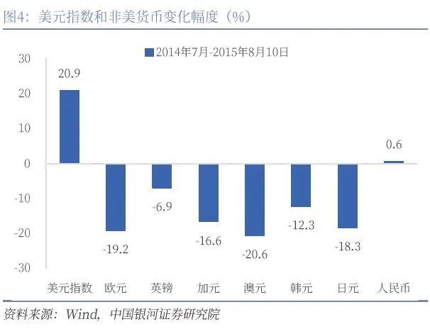 【中国银河宏观】人民币走势不会简单重复