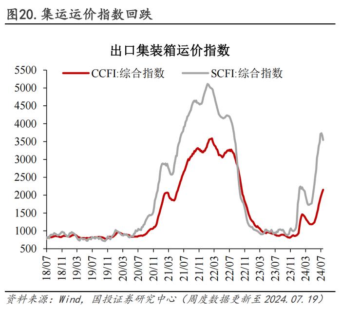 30城销售环比转负